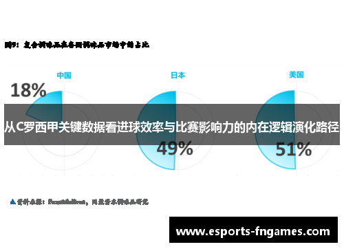 从C罗西甲关键数据看进球效率与比赛影响力的内在逻辑演化路径