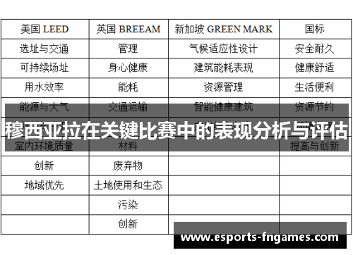 穆西亚拉在关键比赛中的表现分析与评估