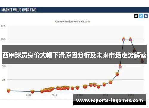 西甲球员身价大幅下滑原因分析及未来市场走势解读